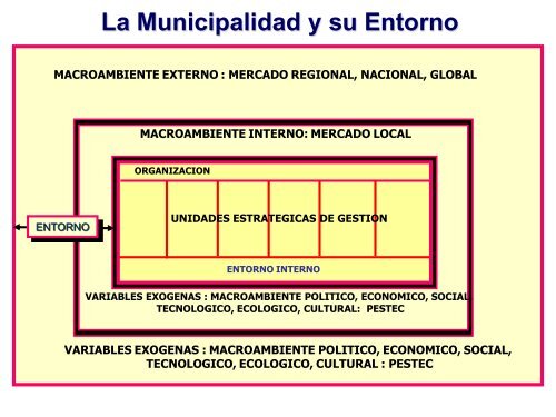 Social - Municipalidad Distrital de Hualmay