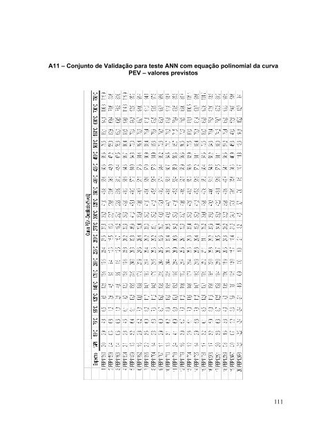 CaracterizaÃ§Ã£o de PetrÃ³leo por Espectroscopia no Infravermelho ...