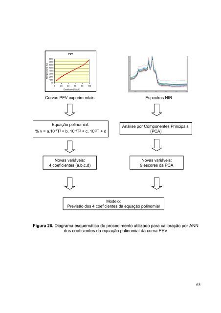 CaracterizaÃ§Ã£o de PetrÃ³leo por Espectroscopia no Infravermelho ...