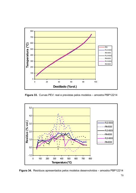 CaracterizaÃ§Ã£o de PetrÃ³leo por Espectroscopia no Infravermelho ...