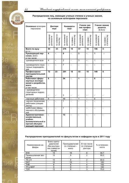 "О деятельности ИГХТУ" за 2011 год - Ивановский ...