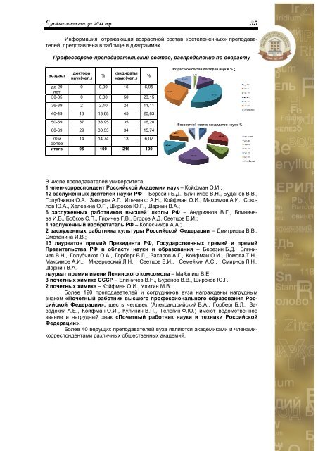 "О деятельности ИГХТУ" за 2011 год - Ивановский ...