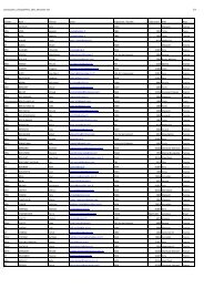 liste des participants - Inra