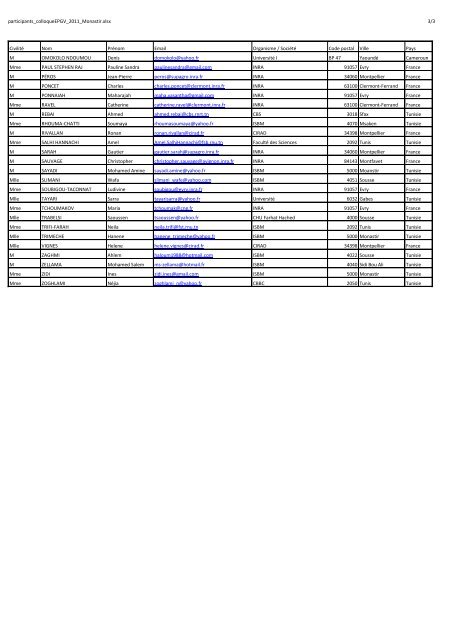 liste des participants - Inra