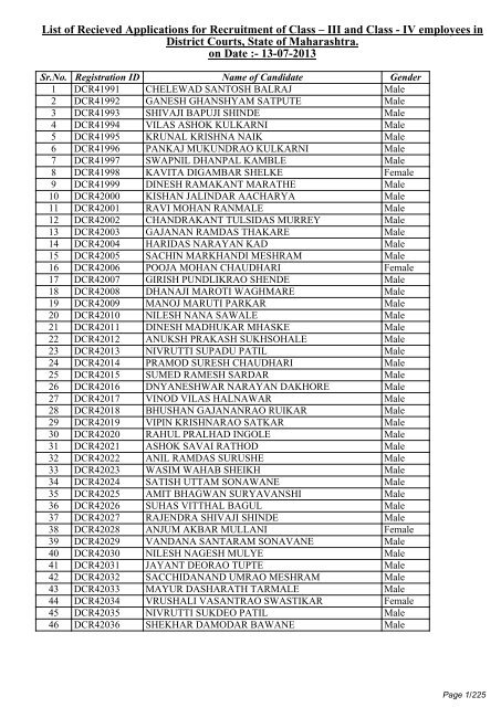 List of Recieved Applications for Recruitment of Class â III and Class ...