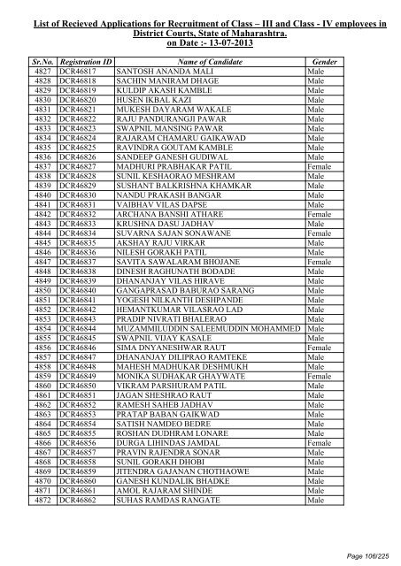 List of Recieved Applications for Recruitment of Class â III and Class ...