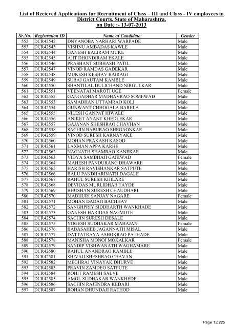 List of Recieved Applications for Recruitment of Class â III and Class ...