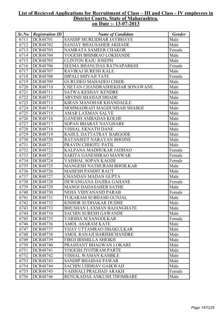 List of Recieved Applications for Recruitment of Class â III and Class ...