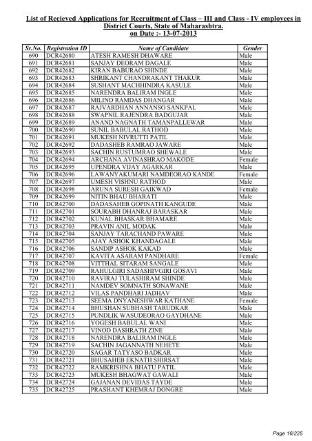 List of Recieved Applications for Recruitment of Class â III and Class ...