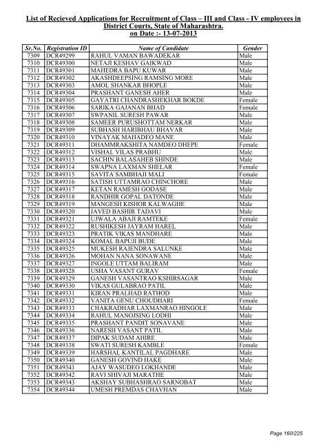 List of Recieved Applications for Recruitment of Class â III and Class ...