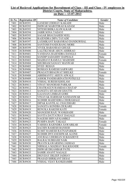 List of Recieved Applications for Recruitment of Class â III and Class ...