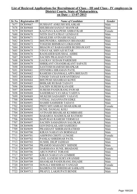 List of Recieved Applications for Recruitment of Class â III and Class ...