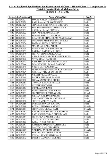 List of Recieved Applications for Recruitment of Class â III and Class ...