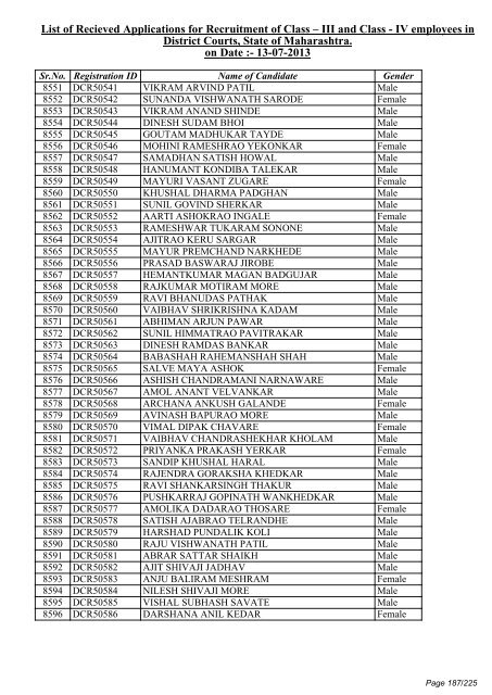 List of Recieved Applications for Recruitment of Class â III and Class ...