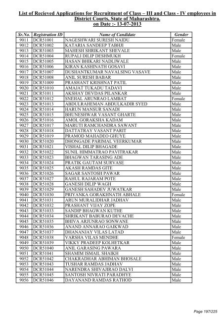 List of Recieved Applications for Recruitment of Class â III and Class ...