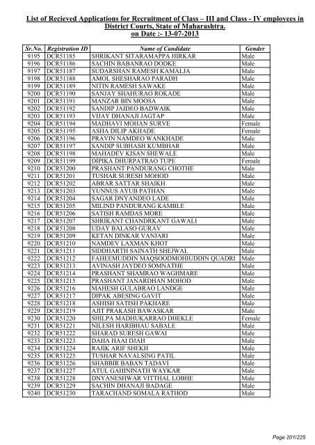 List of Recieved Applications for Recruitment of Class â III and Class ...