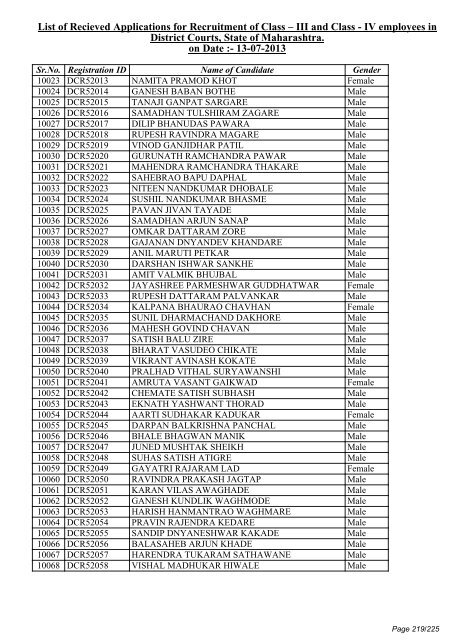 List of Recieved Applications for Recruitment of Class â III and Class ...