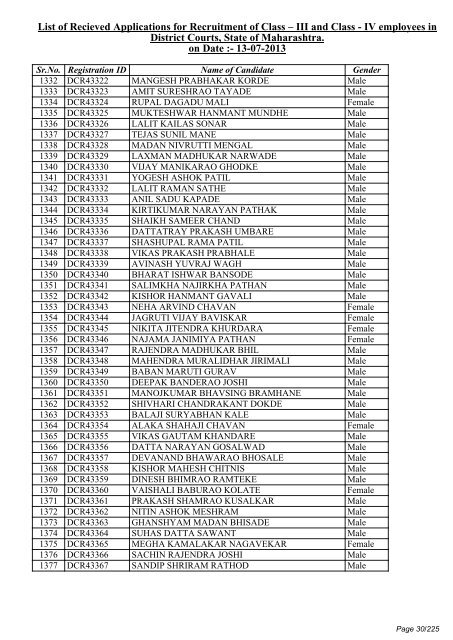 List of Recieved Applications for Recruitment of Class â III and Class ...