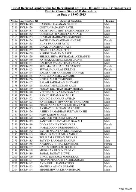 List of Recieved Applications for Recruitment of Class â III and Class ...