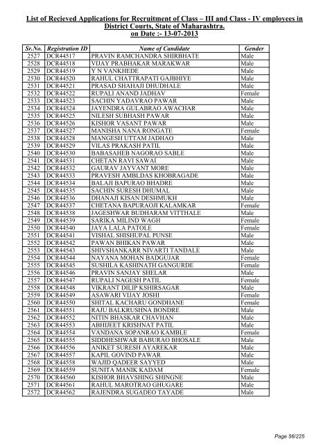 List of Recieved Applications for Recruitment of Class â III and Class ...