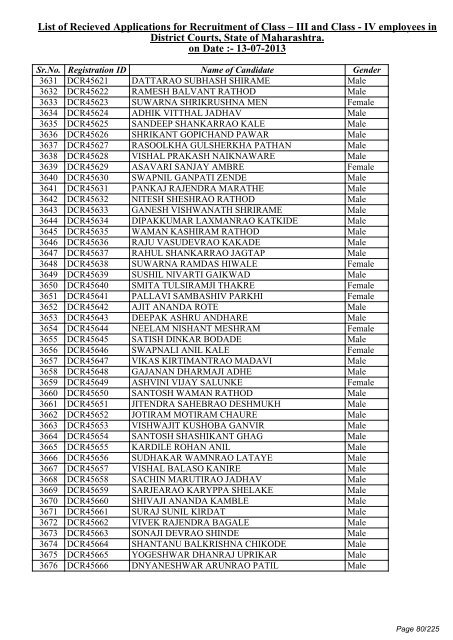 List of Recieved Applications for Recruitment of Class â III and Class ...