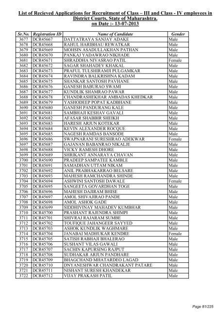 List of Recieved Applications for Recruitment of Class â III and Class ...