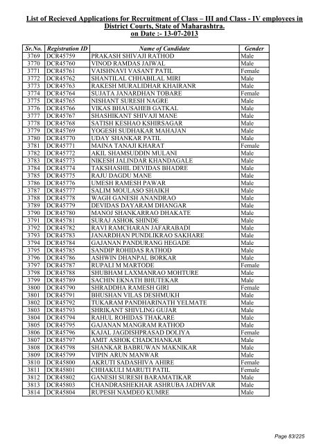 List of Recieved Applications for Recruitment of Class â III and Class ...