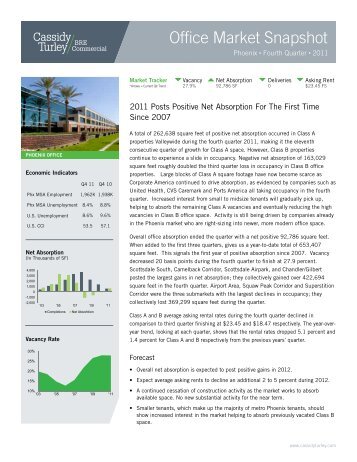 Office Market Snapshot - Cassidy Turley