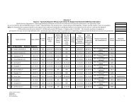 PROVISIONAL SENIORITY LIST OF DOCTORS AFTER 31-12-2006 ...