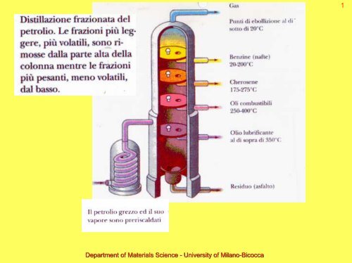 Materiale didattico integrativo - Chimica Organica