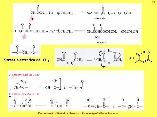 Materiale didattico integrativo - Chimica Organica