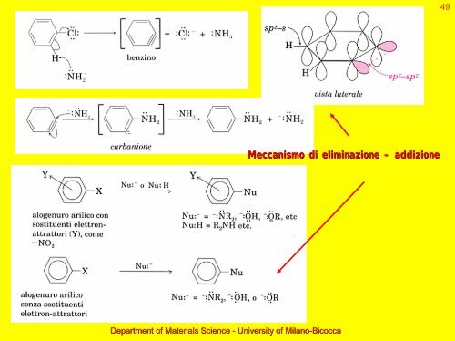 Materiale didattico integrativo - Chimica Organica