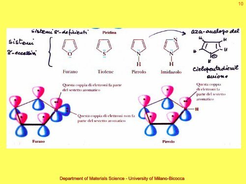 Materiale didattico integrativo - Chimica Organica