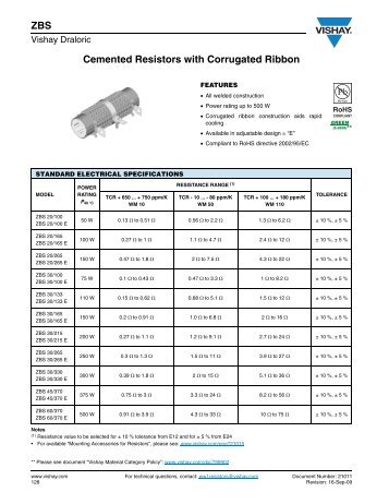 Cemented Resistors with Corrugated Ribbon ZBS - TTI Inc.