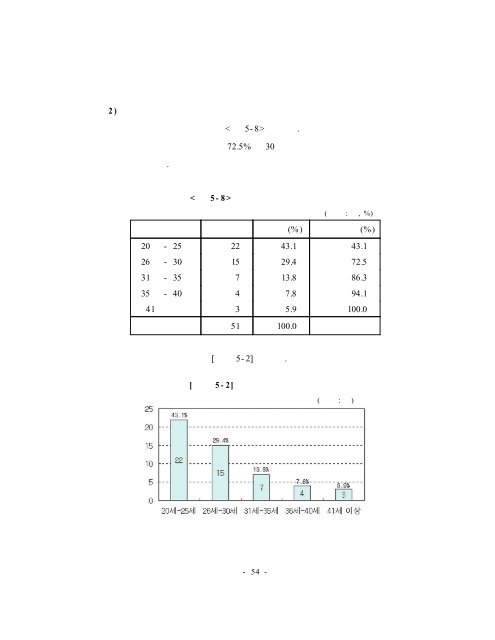 청각장애인의 직업적응력에 영향을 미치는 요인에 관한 연구 한양 ...