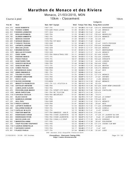 Marathon de Monaco et des Riviera - JSD Course sur route