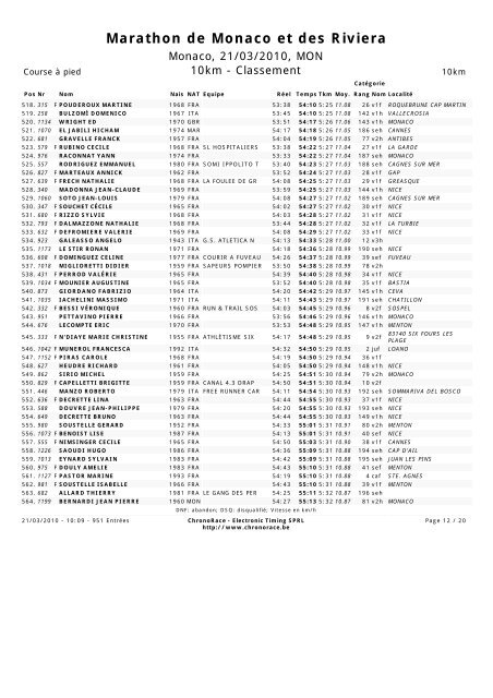 Marathon de Monaco et des Riviera - JSD Course sur route