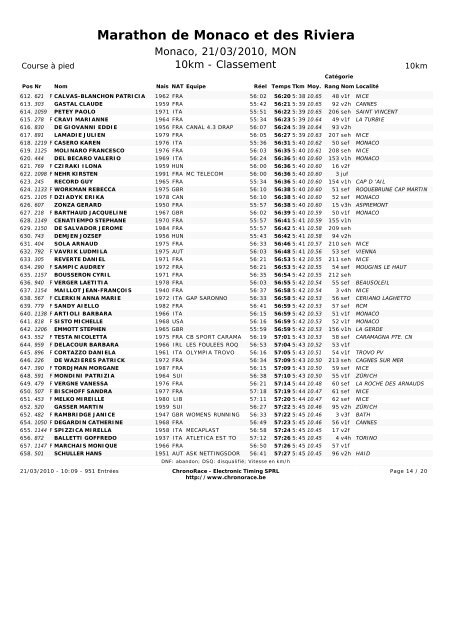 Marathon de Monaco et des Riviera - JSD Course sur route