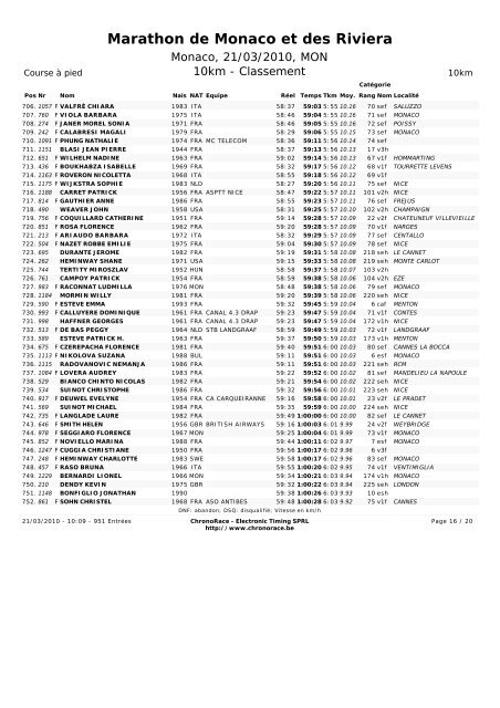 Marathon de Monaco et des Riviera - JSD Course sur route