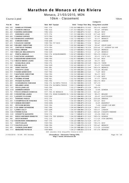 Marathon de Monaco et des Riviera - JSD Course sur route