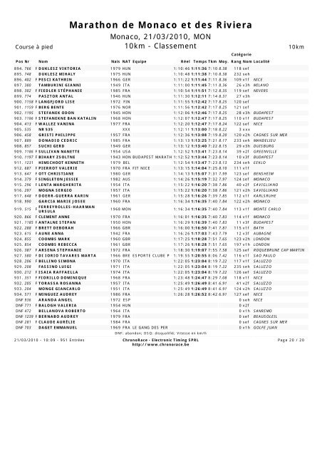 Marathon de Monaco et des Riviera - JSD Course sur route