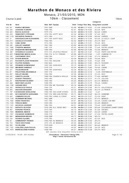 Marathon de Monaco et des Riviera - JSD Course sur route