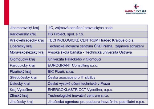 CzechEkoSystem &#40;formÃ¡t PDF; velikost 2 953 kB&#41; - MoravskoslezskÃ½ ...