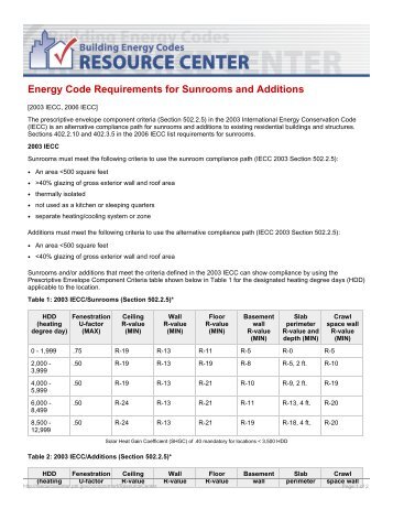 Energy Code Requirements for Sunrooms and Additions