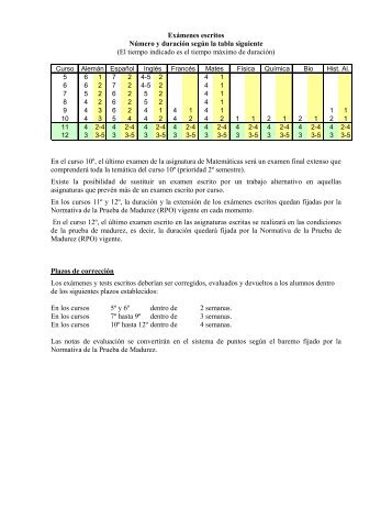 ExÃ¡menes escritos NÃºmero y duraciÃ³n segÃºn la tabla siguiente (El ...