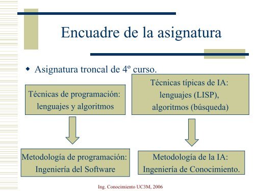 Ingeniería de Conocimiento - GIAA