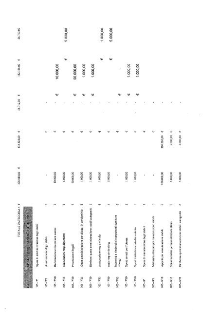 Azienda Territoriale per l'Edilizia Residenziale Pubblica - Consiglio ...