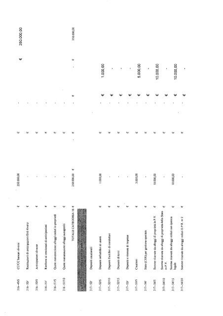 Azienda Territoriale per l'Edilizia Residenziale Pubblica - Consiglio ...