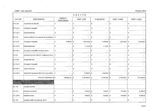 Azienda Territoriale per l'Edilizia Residenziale Pubblica - Consiglio ...