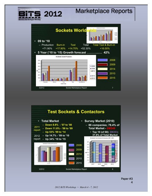 Marketplace Reports - BiTS Workshop